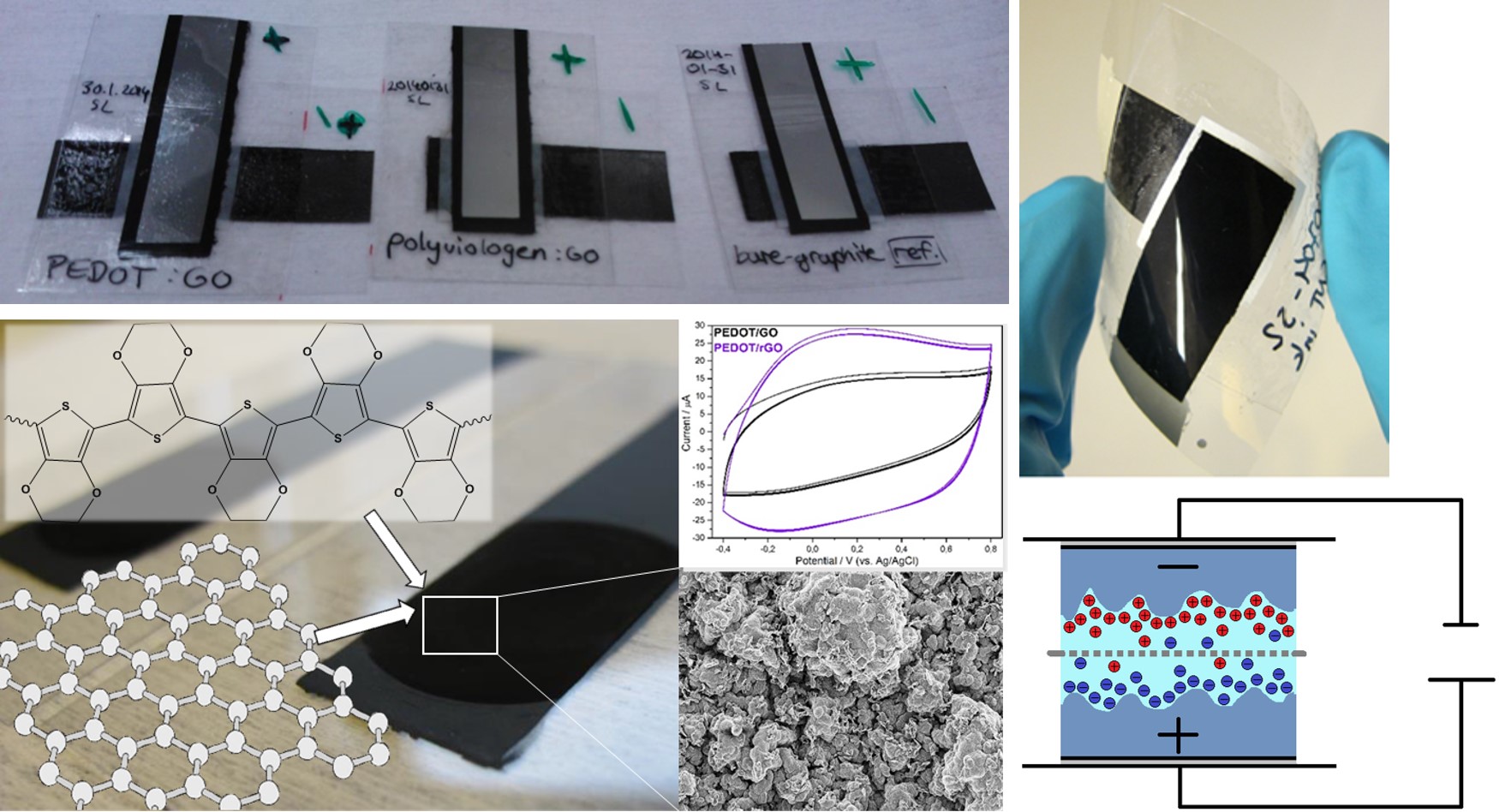 Supercapacitors Materials Chemistry Research Group