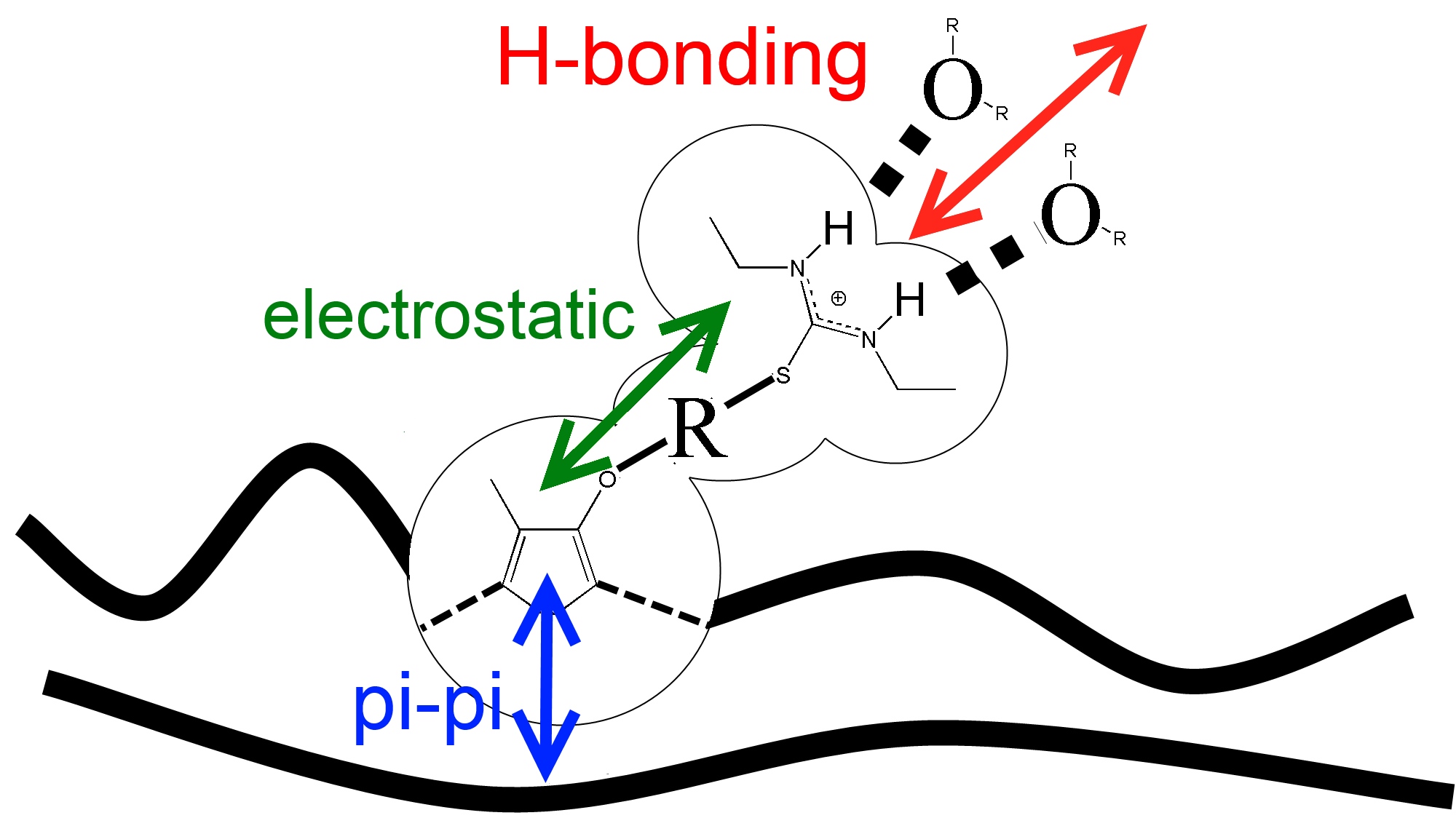 Conjugated polyelectrolytes Materials Chemistry Research Group University of Turku